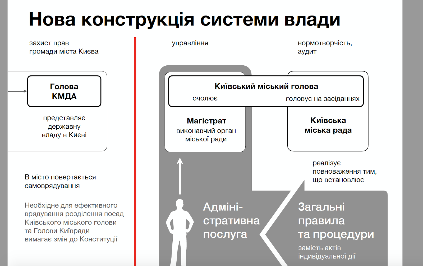 Фото: скриншот с презентации закона о столице Фото: скриншот с презентации закона о столице