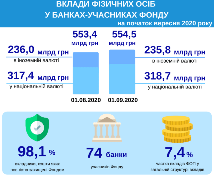 Инфографика: Фонд гарантирования вкладов физлиц Инфографика: Фонд гарантирования вкладов физлиц