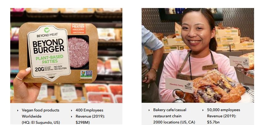 Beyond Meat и Panera Bread, коллаж LIGA.net, отчет Board of Innovation Beyond Meat и Panera Bread, коллаж LIGA.net, отчет Board of Innovation