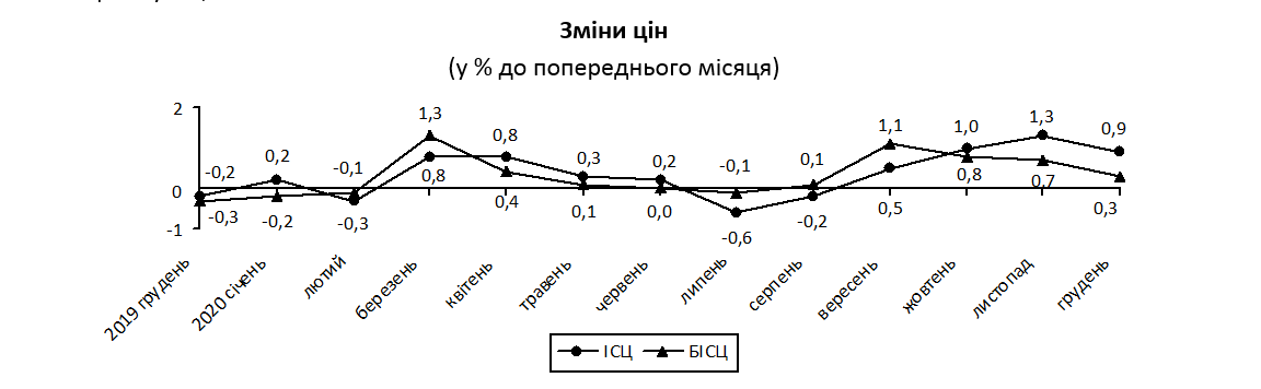 Источник: Госстат